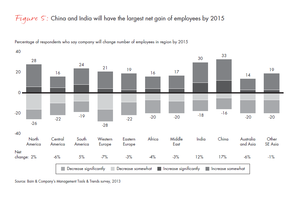 mgmt-tools-2013-fig-05_full mgmt-tools-2013-fig-05_full