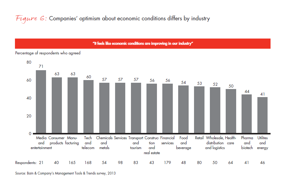 mgmt-tools-2013-fig-06_full mgmt-tools-2013-fig-06_full