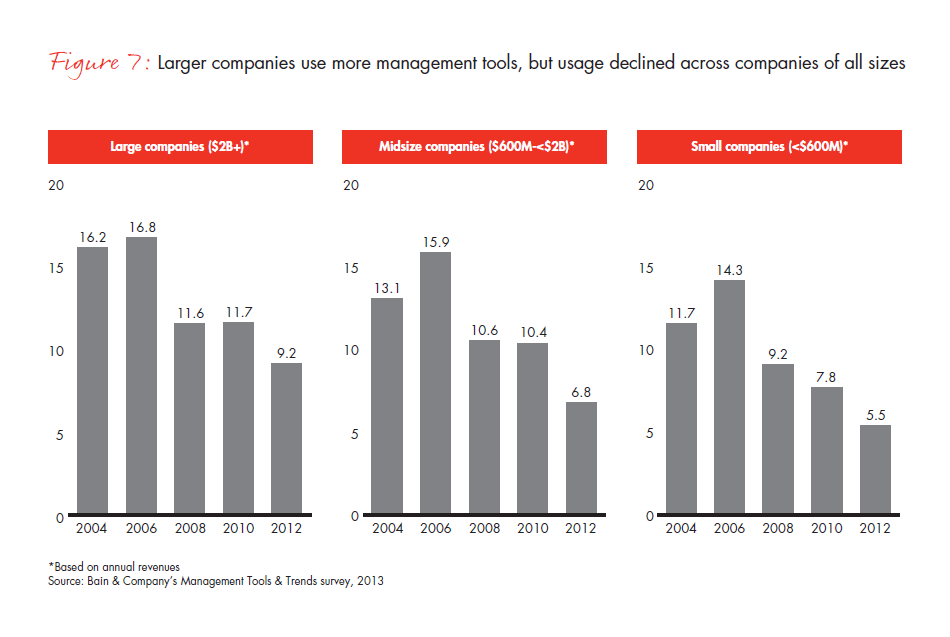 mgmt-tools-2013-fig-07_full mgmt-tools-2013-fig-07_full