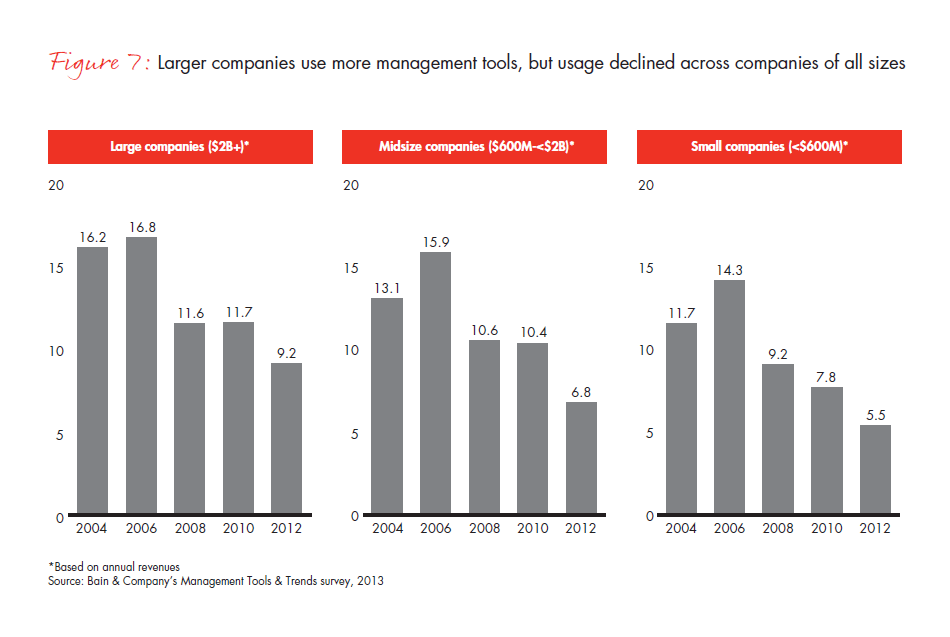 mgmt-tools-2013-fig-07_embed