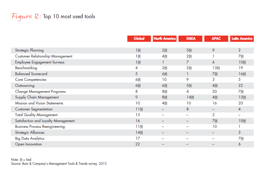 mgmt-tools-2013-fig-08_full mgmt-tools-2013-fig-08_full