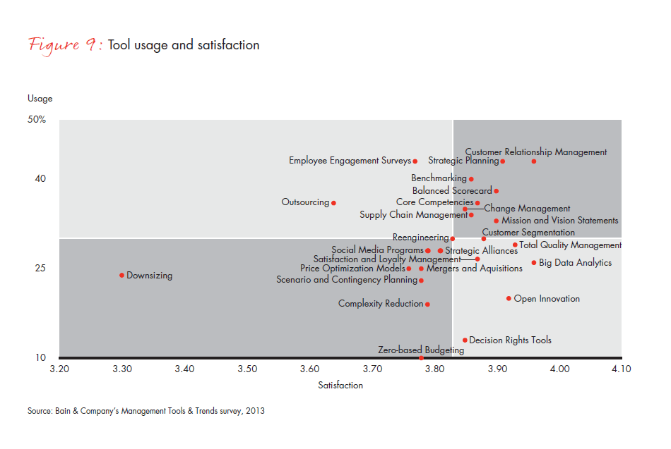 mgmt-tools-2013-fig-09_full mgmt-tools-2013-fig-09_full