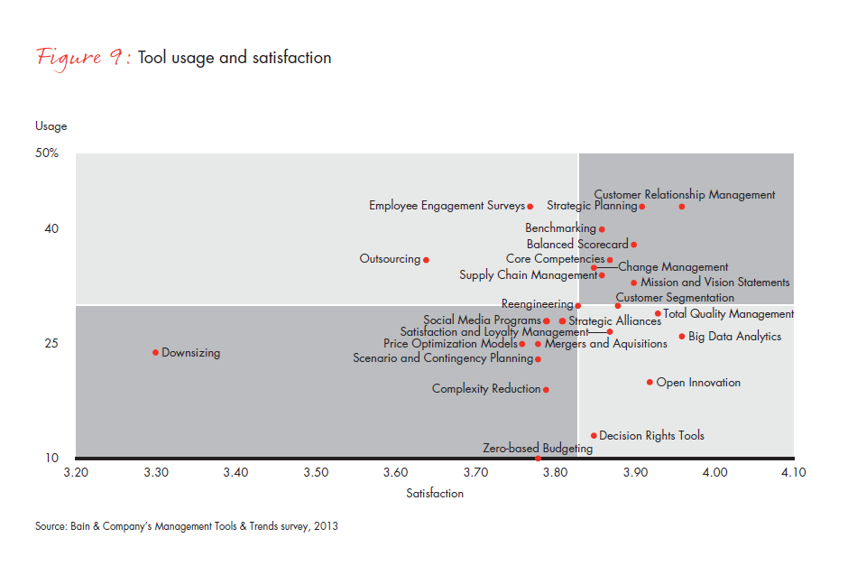 mgmt-tools-2013-fig-09_embed