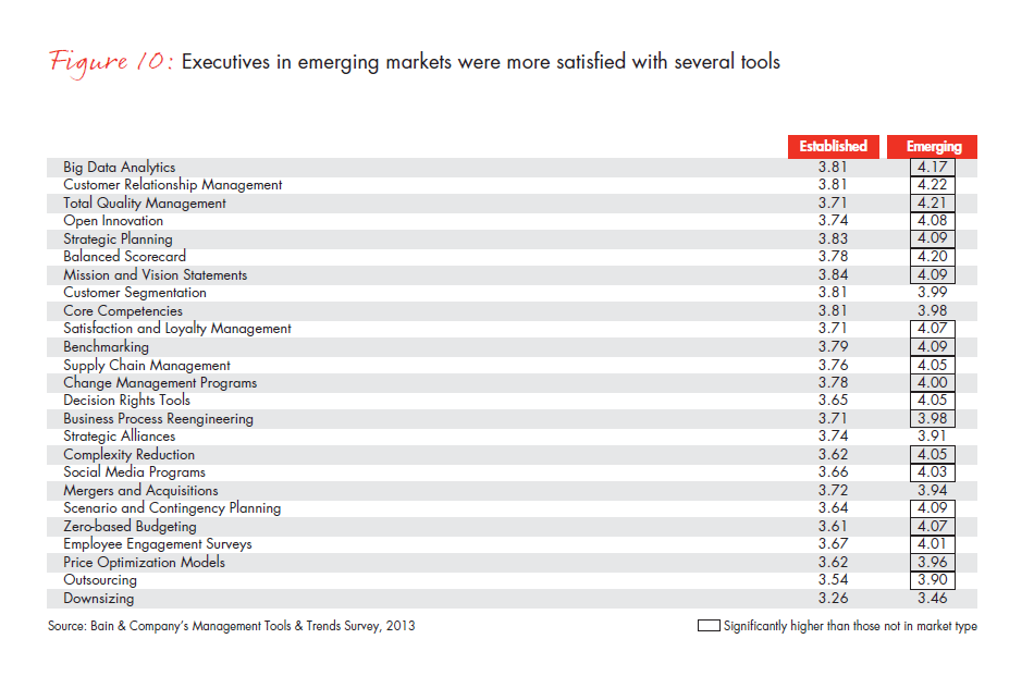 mgmt-tools-2013-fig-10_embed mgmt-tools-2013-fig-10_embed