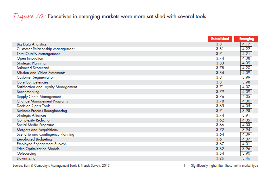 mgmt-tools-2013-fig-10_embed