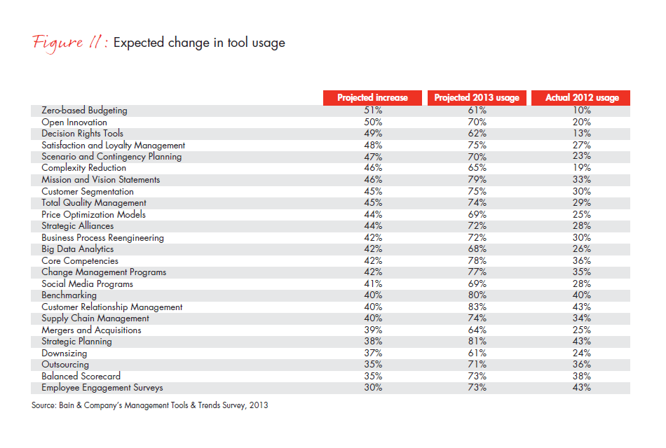 mgmt-tools-2013-fig-11_embed