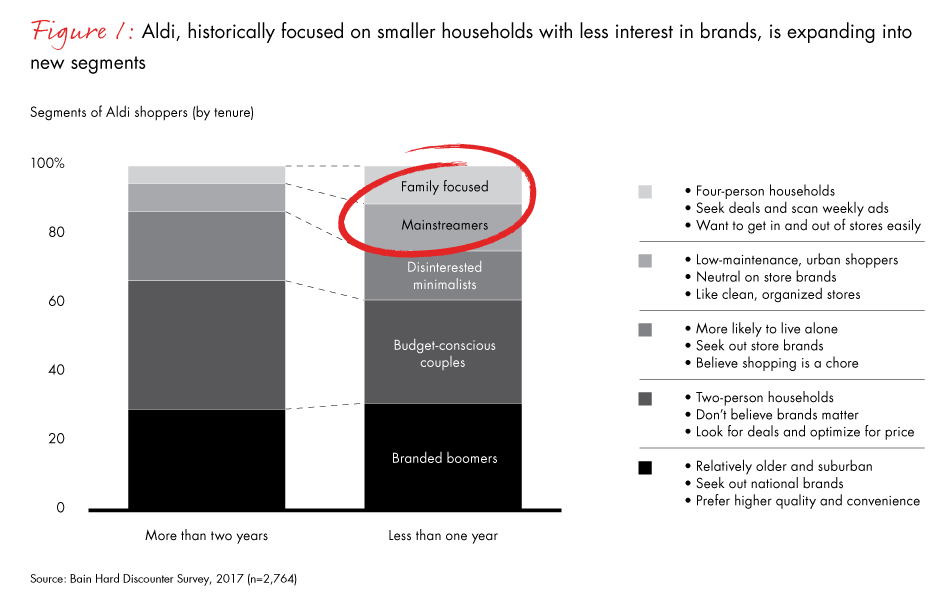 hard-discounters-fig01_embed hard-discounters-fig01_embed