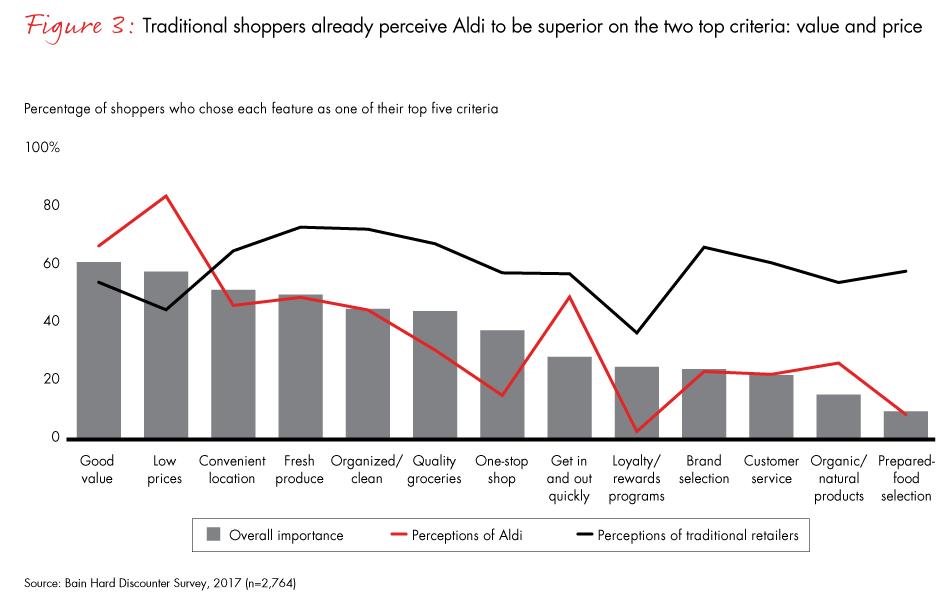 hard-discounters-fig03_embed hard-discounters-fig03_embed