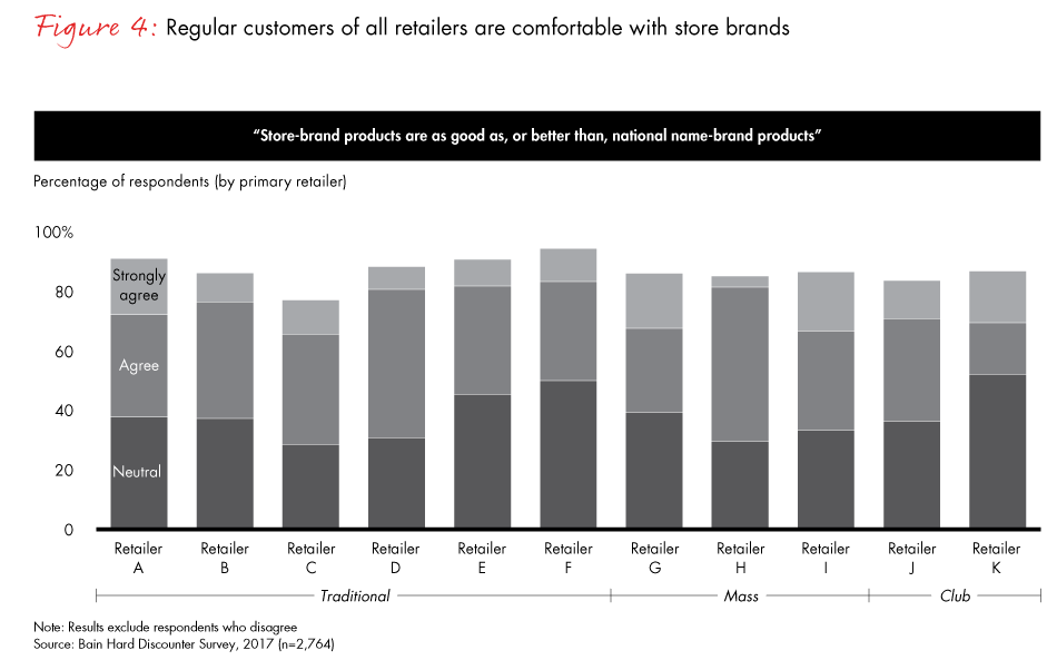 hard-discounters-fig04_embed hard-discounters-fig04_embed