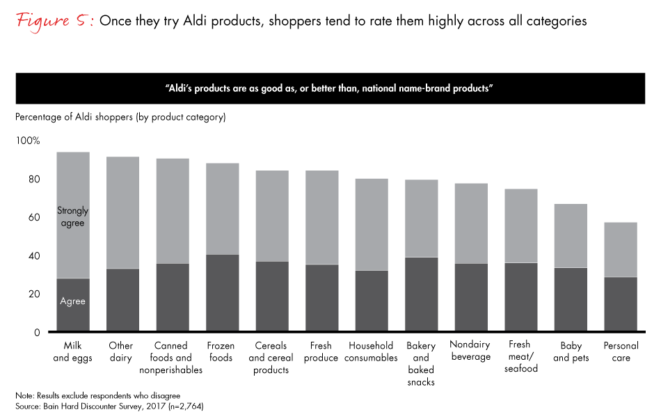 hard-discounters-fig05_embed hard-discounters-fig05_embed