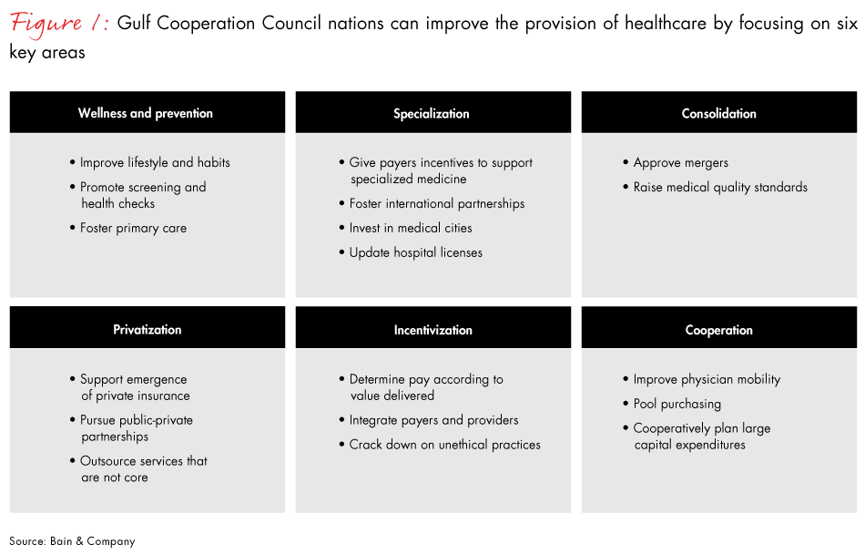 healthcare-for-the-gcc-fig01_embed healthcare-for-the-gcc-fig01_embed