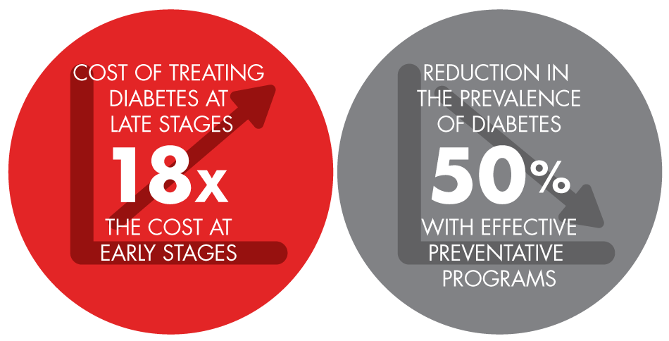 healthcare-for-the-gcc-infographic_embed healthcare-for-the-gcc-infographic_embed