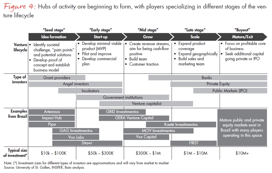 state-of-impact-investing-in-latin-america-fig04_embed