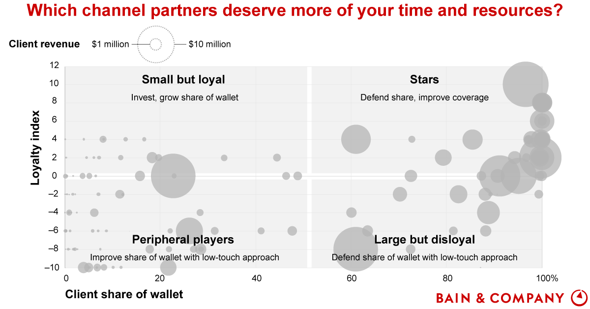 Matchmaking Chart