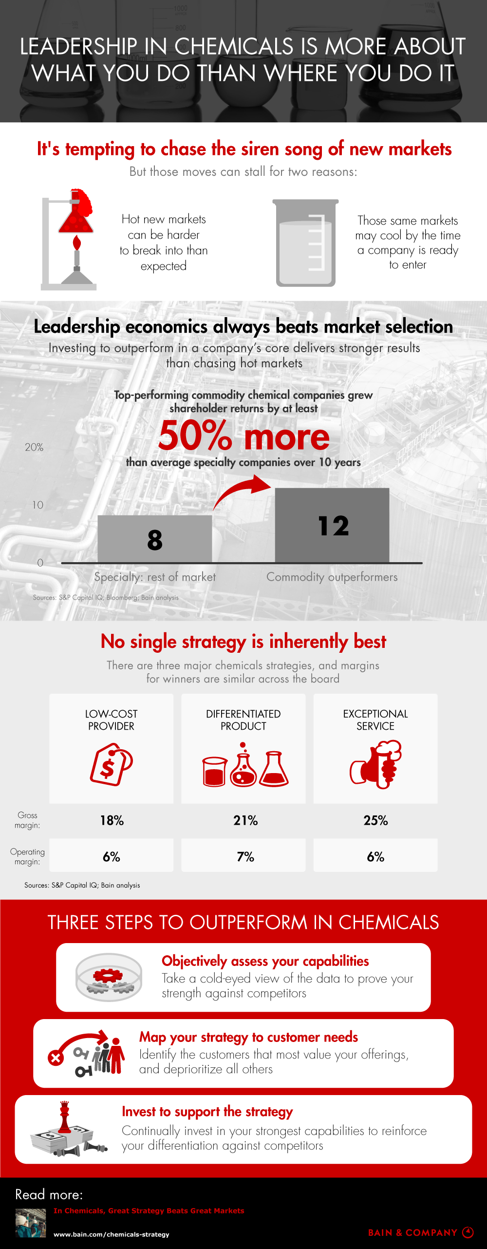 Leadership in Chemicals Is More About What You Do Than Where You Do It