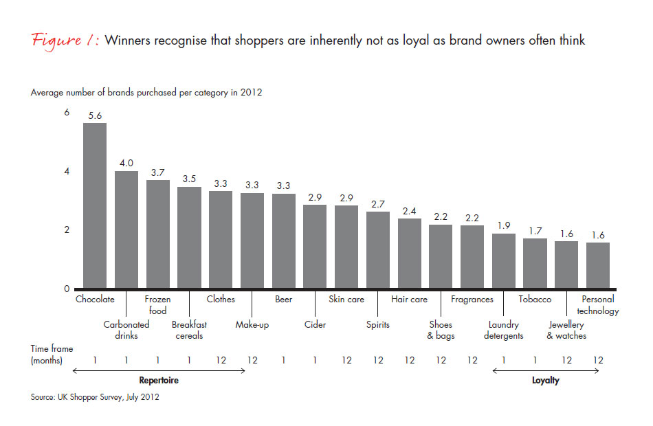 learning-how-to-change-with-uk-shoppers-fig-01_embed learning-how-to-change-with-uk-shoppers-fig-01_embed