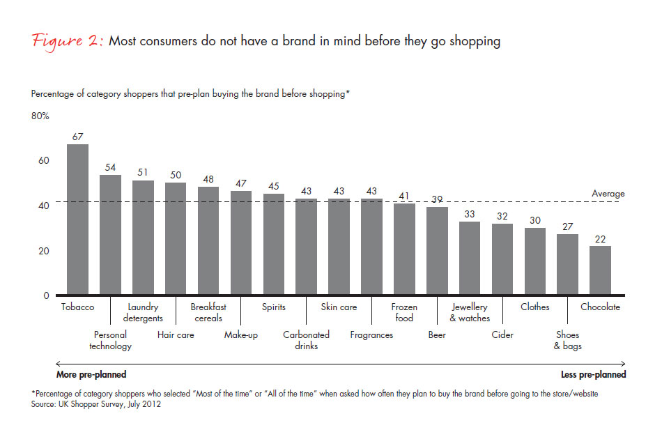 learning-how-to-change-with-uk-shoppers-fig-02_embed learning-how-to-change-with-uk-shoppers-fig-02_embed