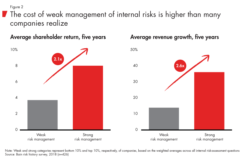 transformation-risk-management-fig02_embed transformation-risk-management-fig02_embed