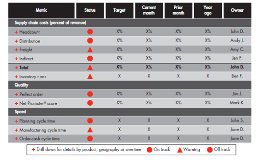 supply-chain-for-tech-figure-01-embed.jpg