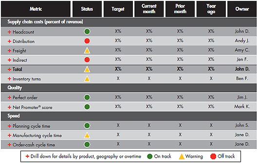 why-supply-chains-matter-more-fig-01.jpg