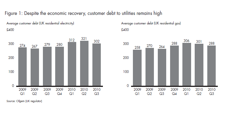 winning-good-customers-fig-01_embed