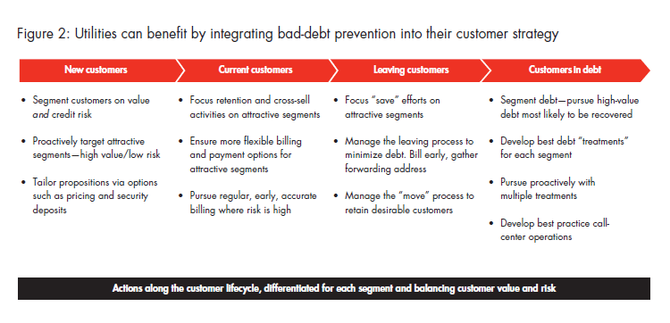 winning-good-customers-fig-02_embed