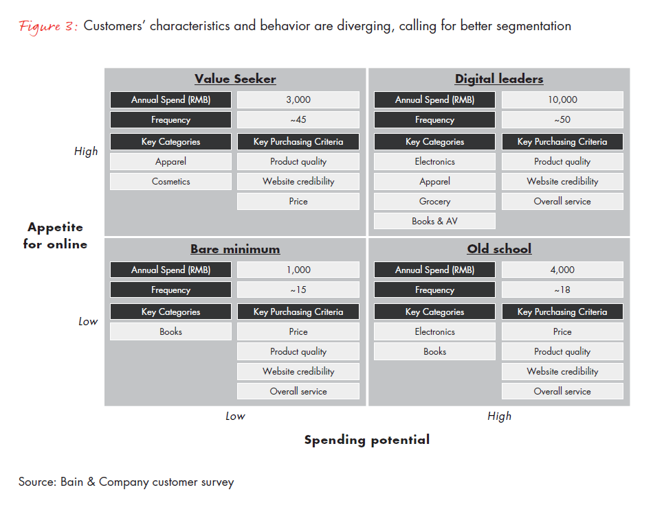 Chine e-commerce