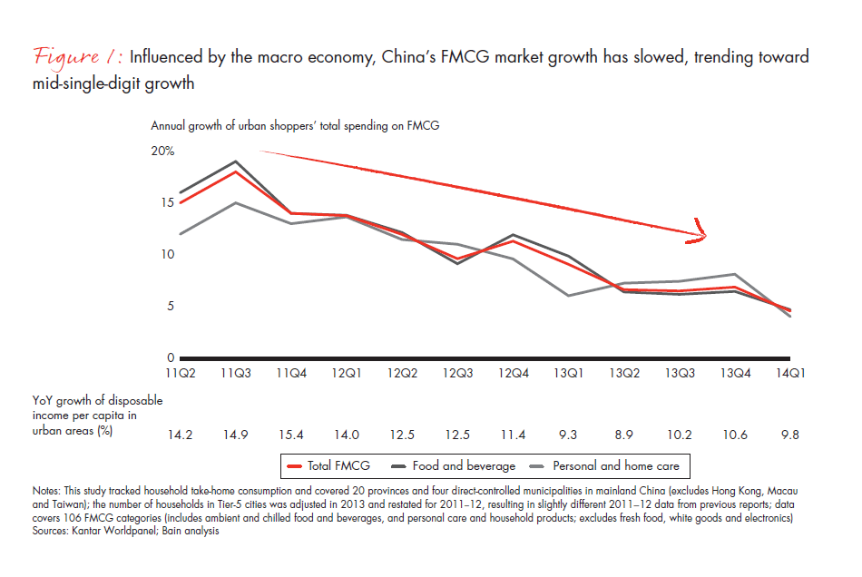 chinese-shoppers-evolving-behaviors-fig-01_embed