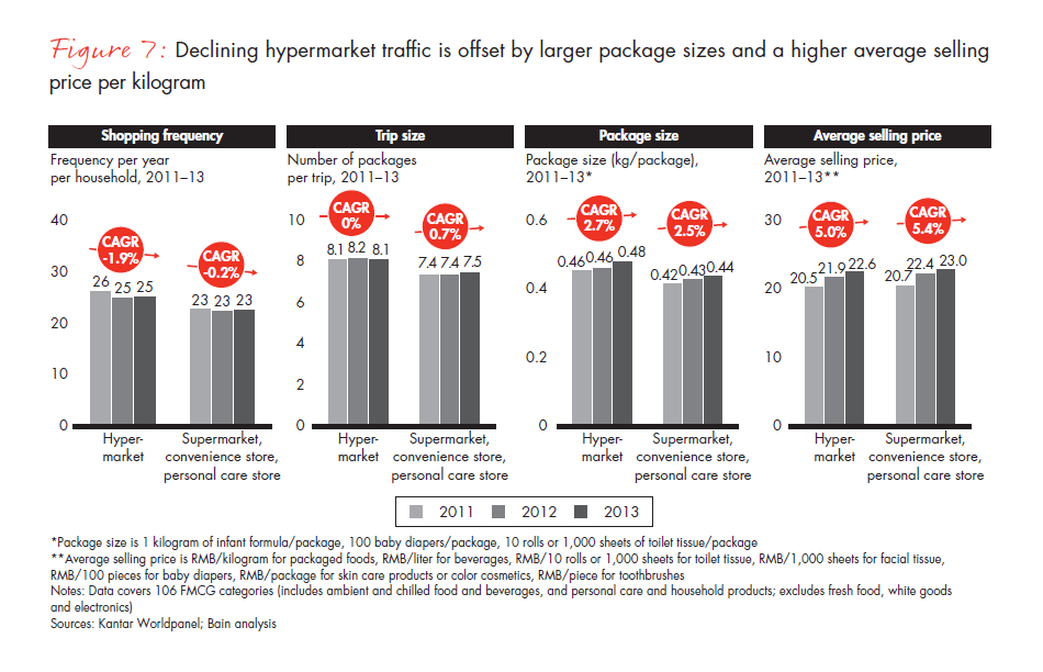 chinese-shoppers-evolving-behaviors-fig-07_embed