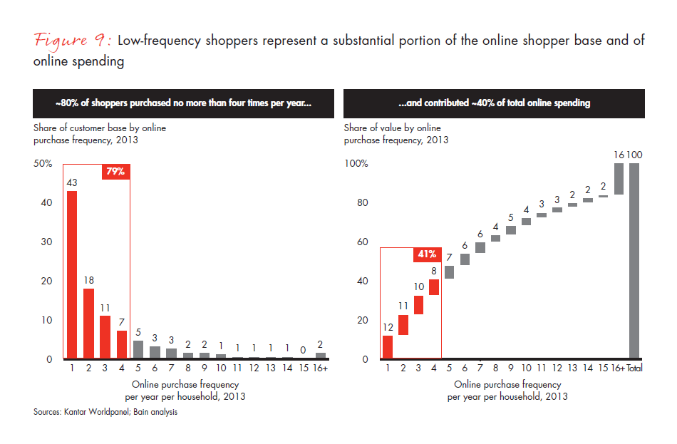 chinese-shoppers-evolving-behaviors-fig-09_embed