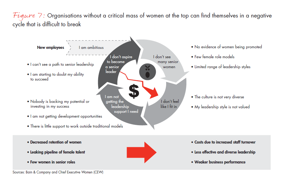 creating-a-positive-cycle-critical-steps-fig-07_embed