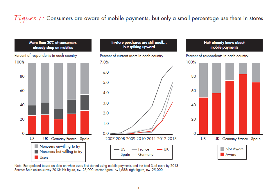 is-your-company-ready-for-mobile-payments-fig-01_embed is-your-company-ready-for-mobile-payments-fig-01_embed