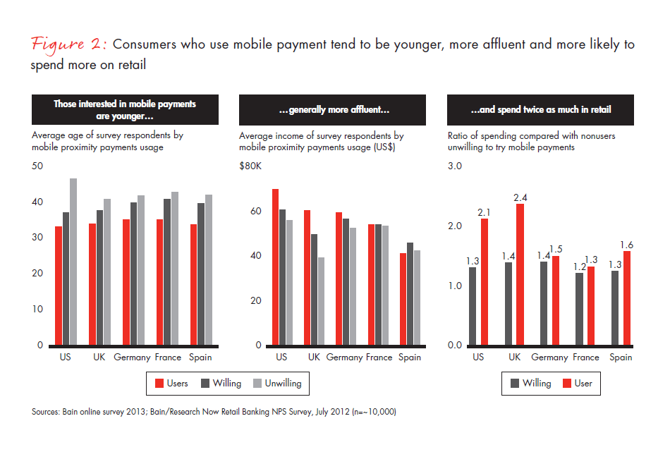 is-your-company-ready-for-mobile-payments-fig-02_embed is-your-company-ready-for-mobile-payments-fig-02_embed