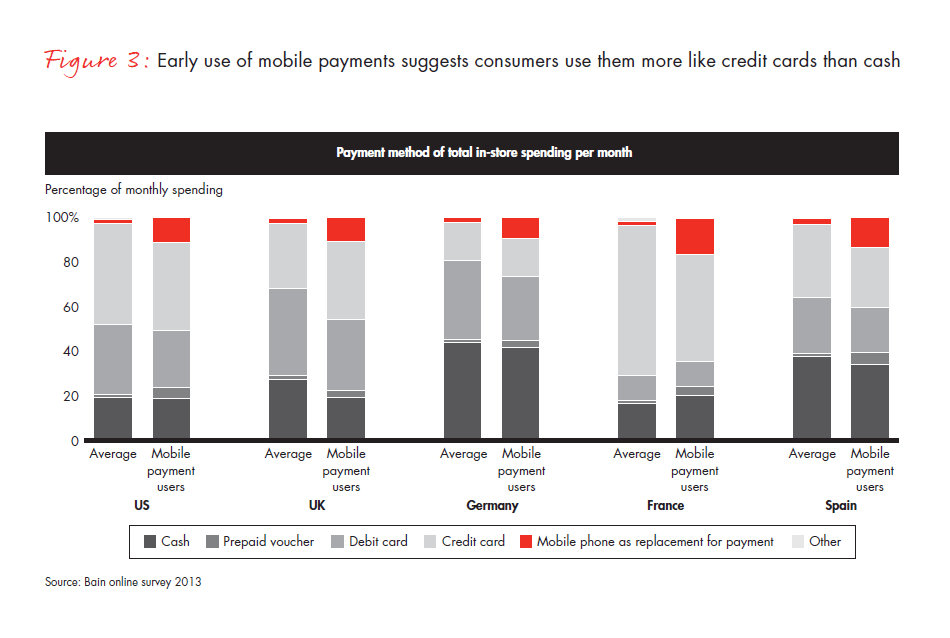 is-your-company-ready-for-mobile-payments-fig-03_embed is-your-company-ready-for-mobile-payments-fig-03_embed