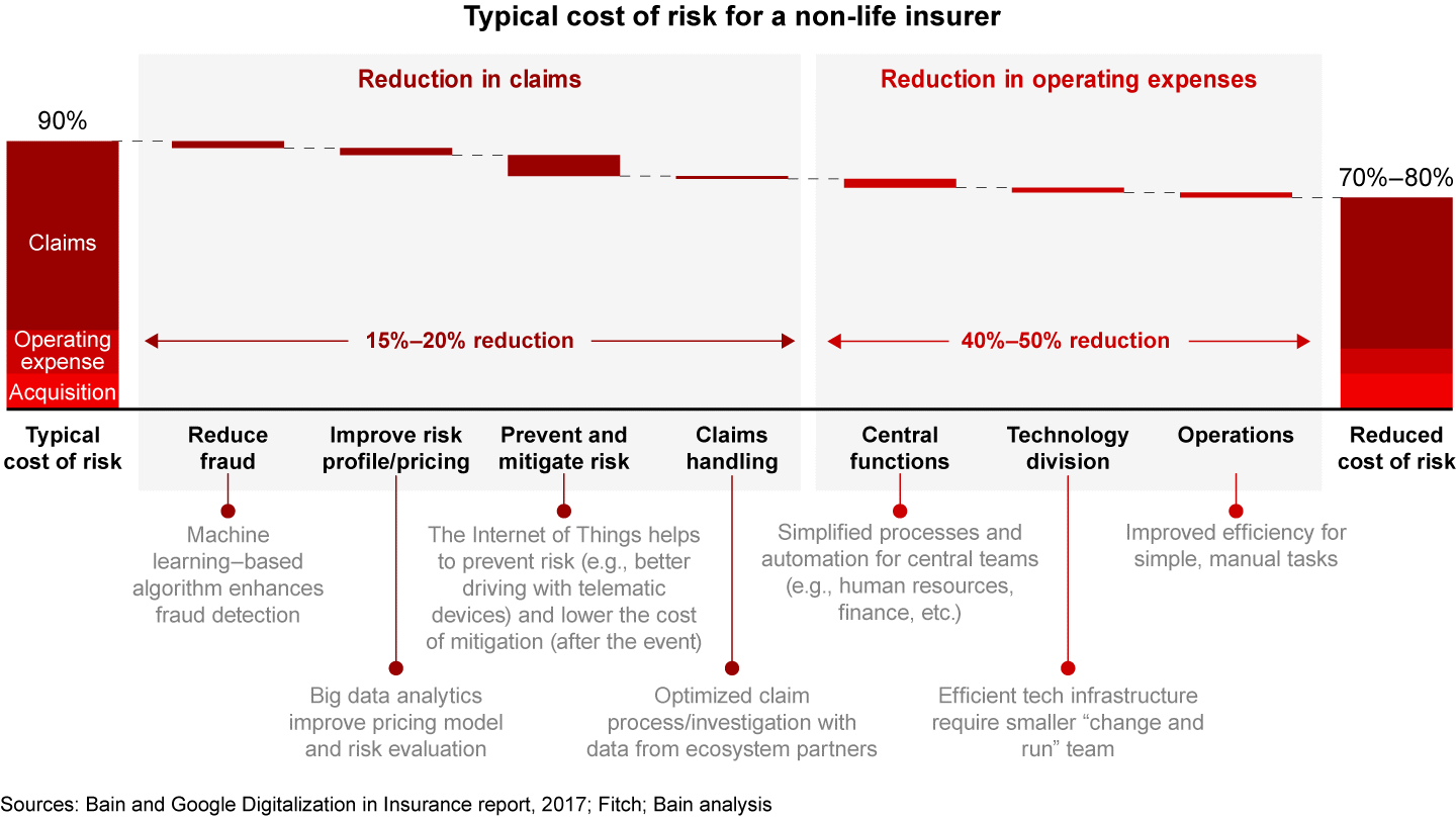 Insurance Risk Contiuum The Future of Insurance: As Risks Mount, Insurers Aim to Augment ...