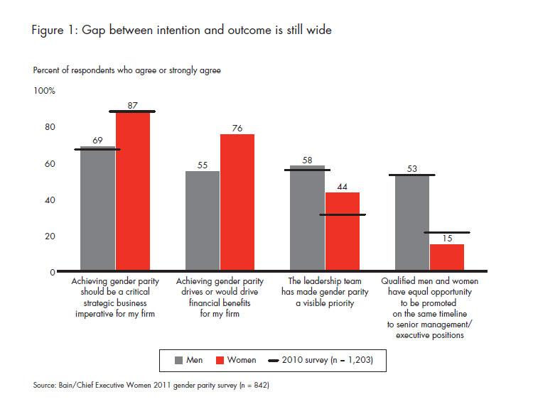 what-stops-women-from-reaching-fig-01_full what-stops-women-from-reaching-fig-01_full