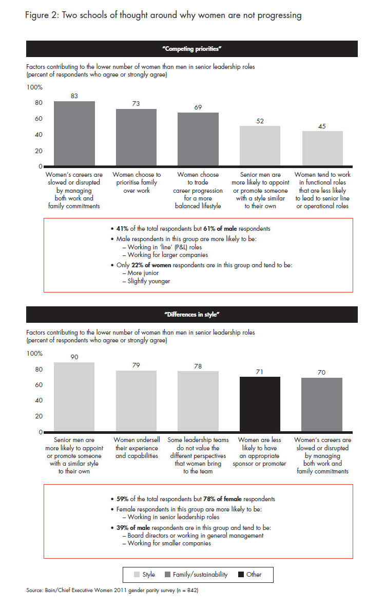 what-stops-women-from-reaching-fig-02_full what-stops-women-from-reaching-fig-02_full