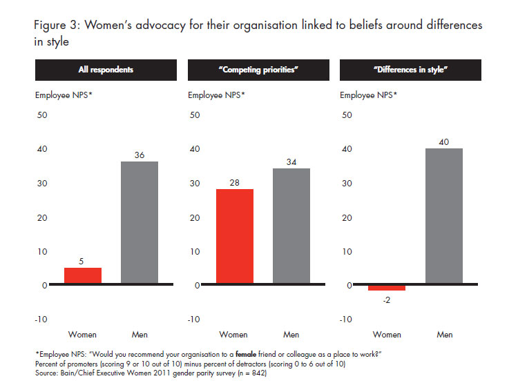 what-stops-women-from-reaching-fig-03_full what-stops-women-from-reaching-fig-03_full
