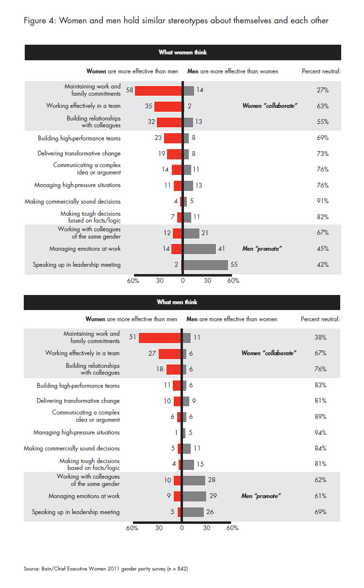 what-stops-women-from-reaching-fig-04_full what-stops-women-from-reaching-fig-04_full