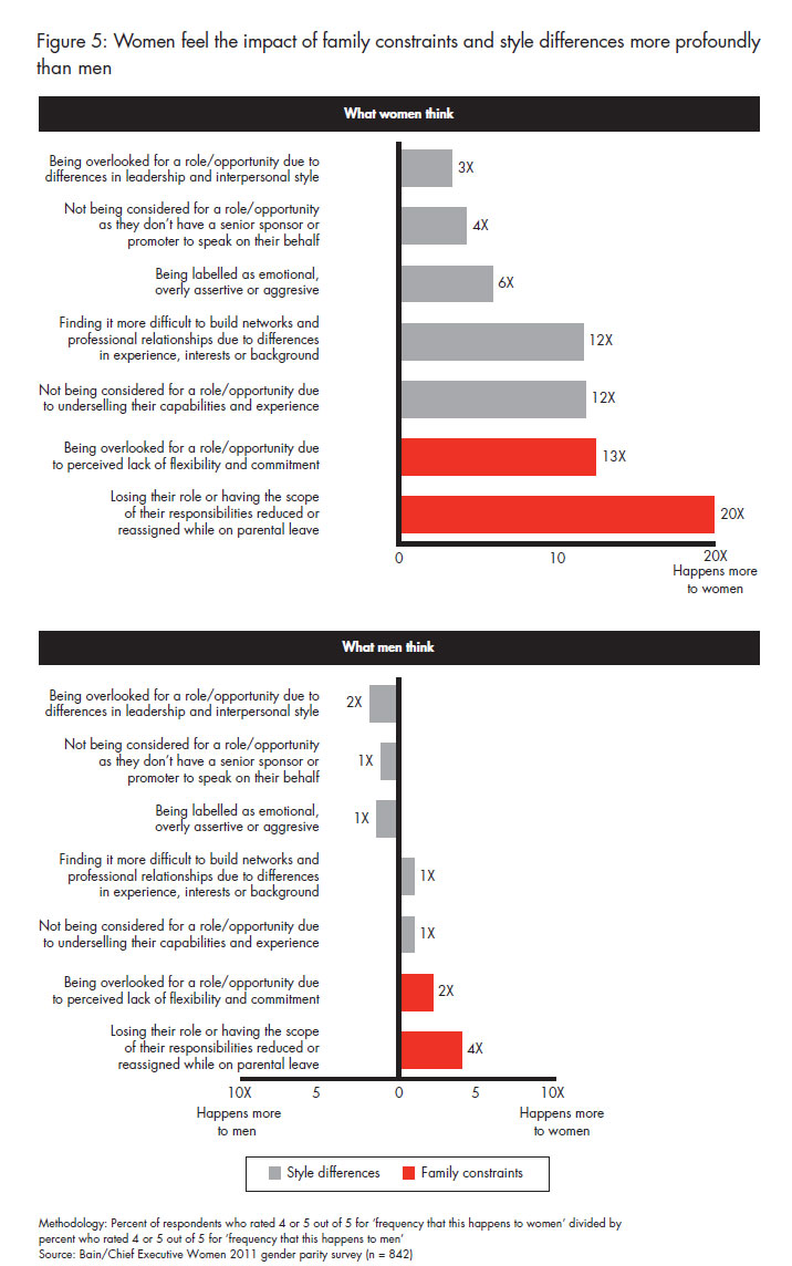 what-stops-women-from-reaching-fig-05_full what-stops-women-from-reaching-fig-05_full