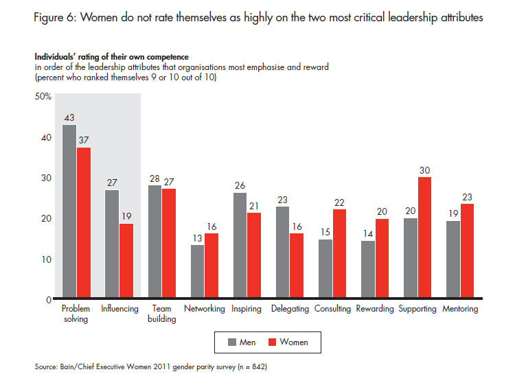 what-stops-women-from-reaching-fig-06_full what-stops-women-from-reaching-fig-06_full