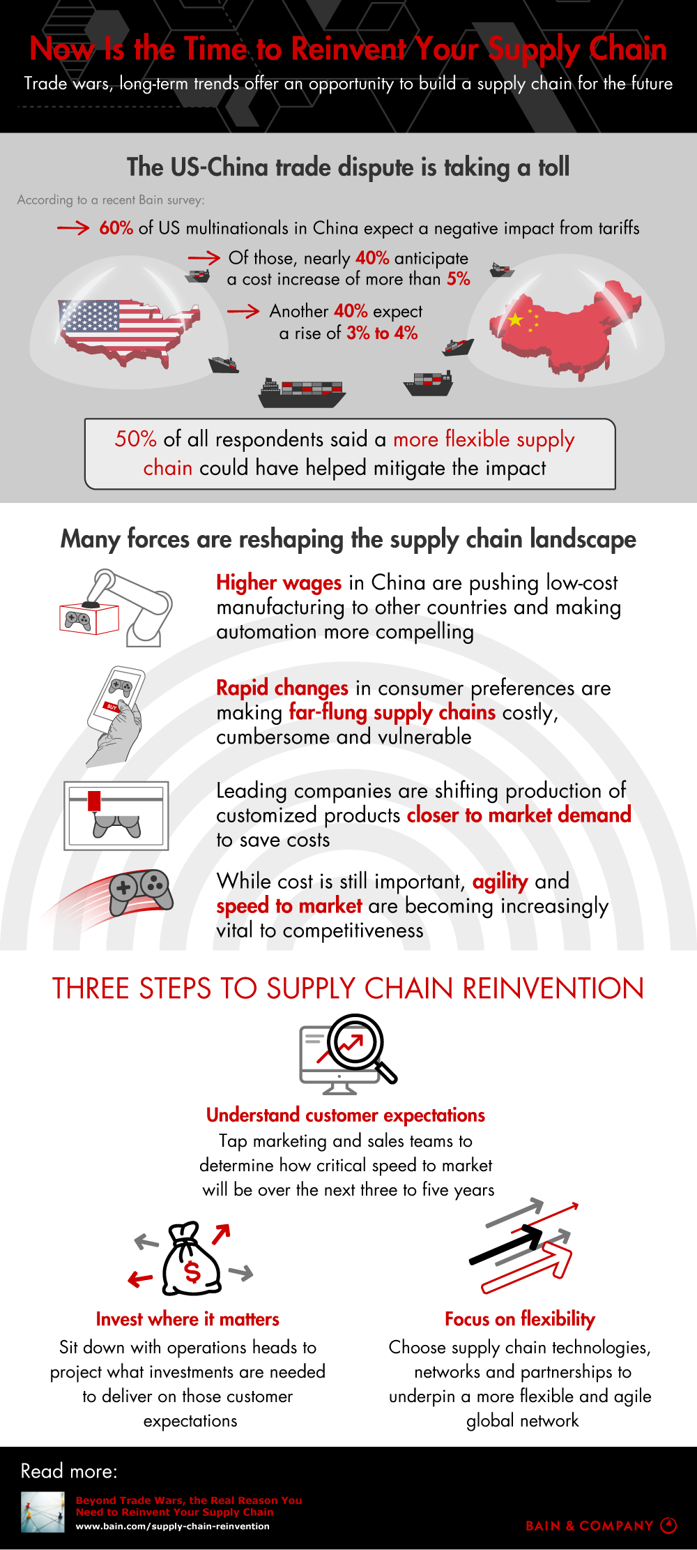 Now Is the Time to Reinvent Your Supply Chain
