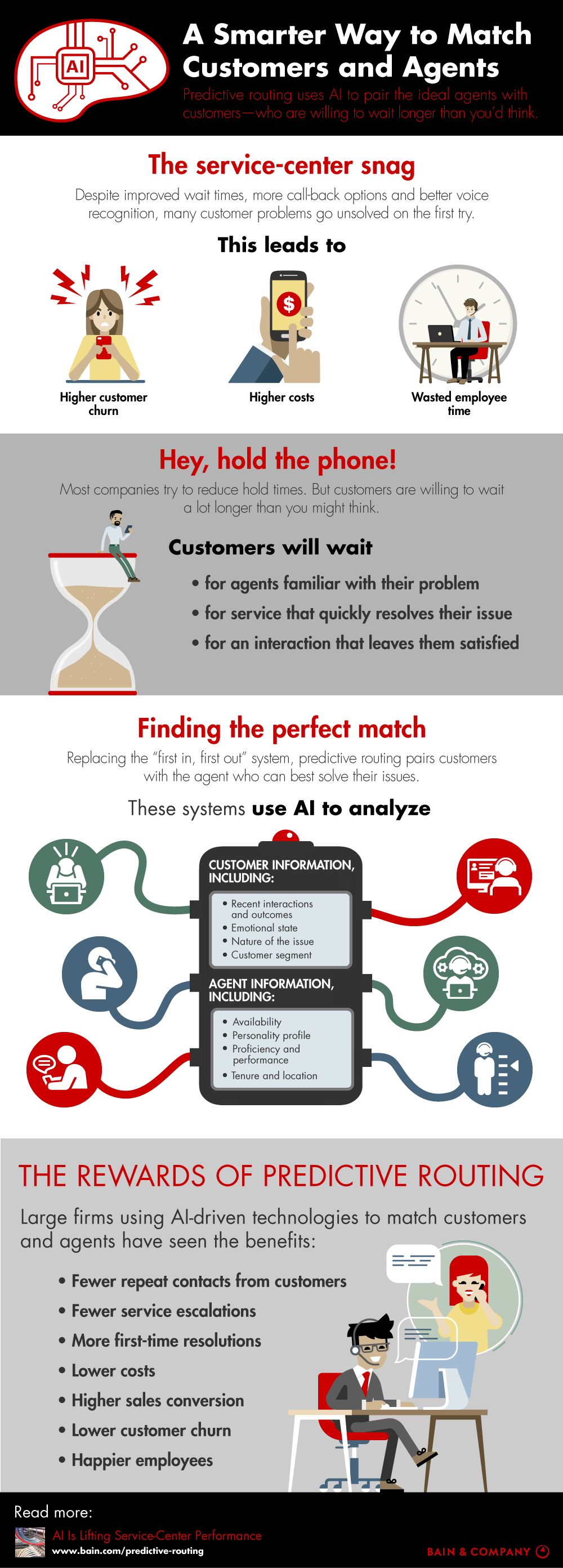 A Smarter Way to Match Customers and Agents