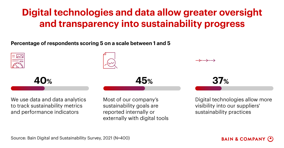 Bringing the Power of Enterprise Technology to Decarbonization Bain