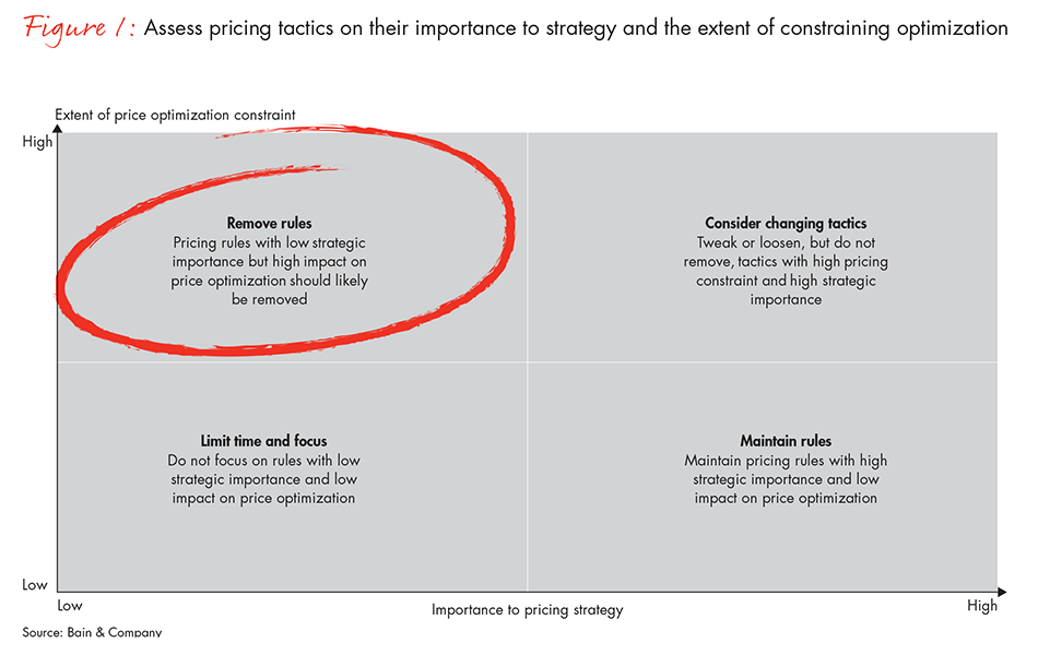 pricing-software-fig01_embed pricing-software-fig01_embed