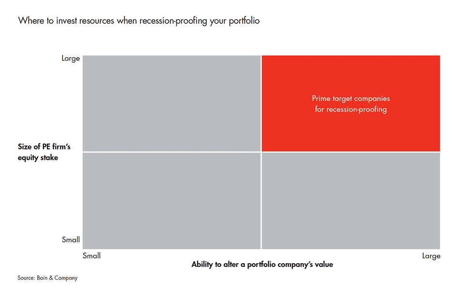 2016-global-private-equity-report-fig-03-02_embed