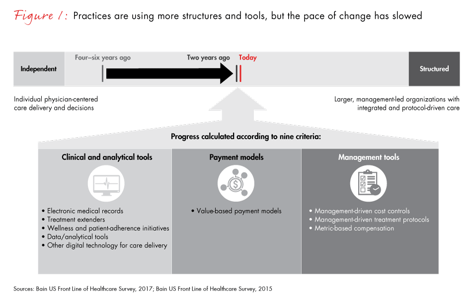 front-line-of-healthcare-2017-fig01_embed