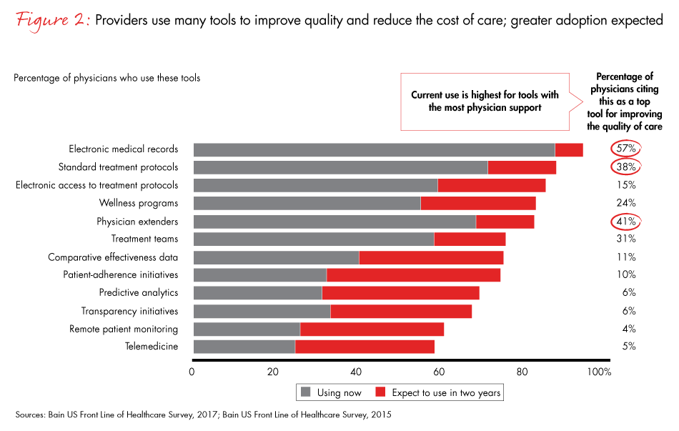 front-line-of-healthcare-2017-fig02_embed