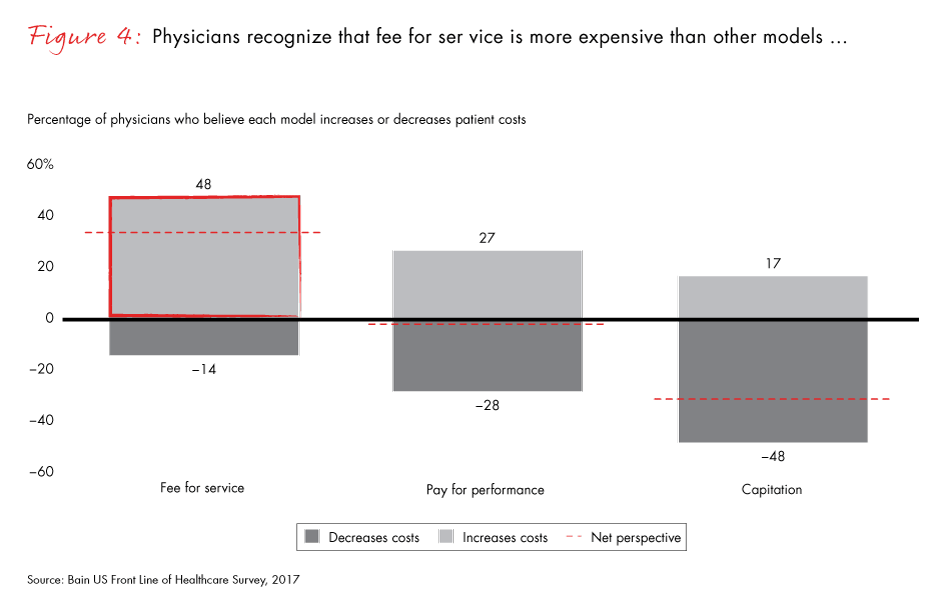 front-line-of-healthcare-2017-fig04_embed