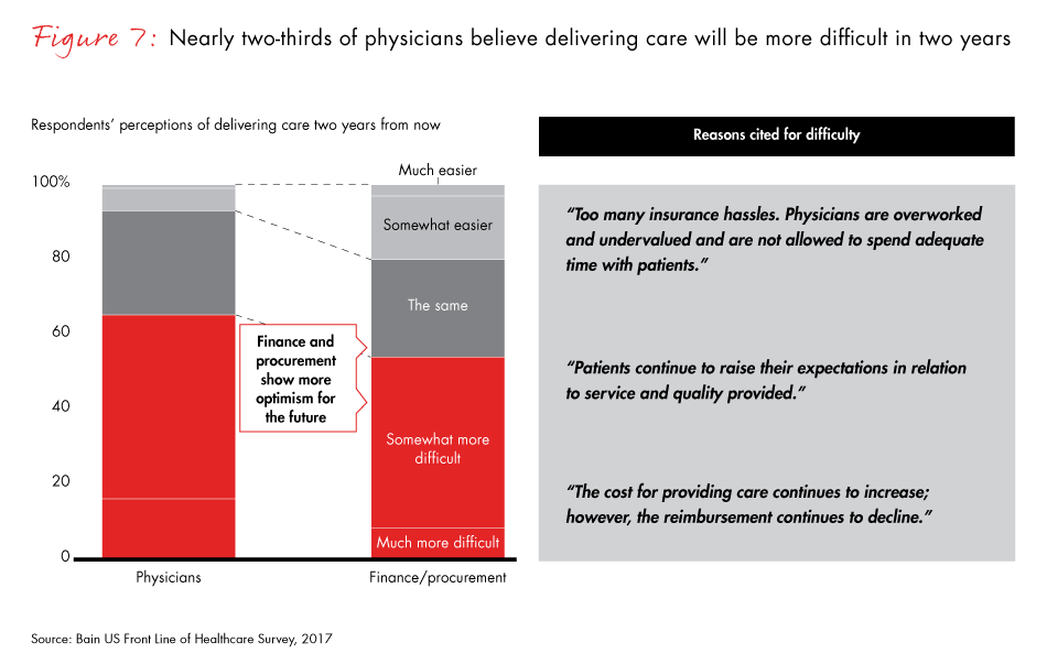 front-line-of-healthcare-2017-fig07_embed